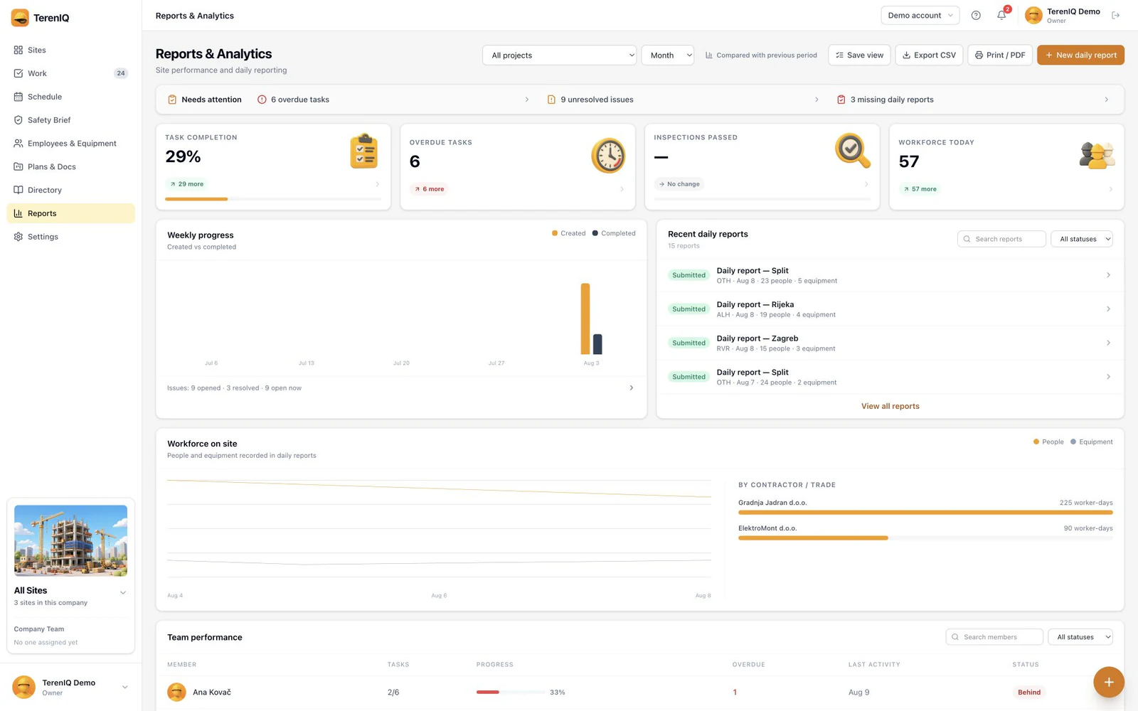 Daily reports and workforce per contractor in the TerenIQ web app
