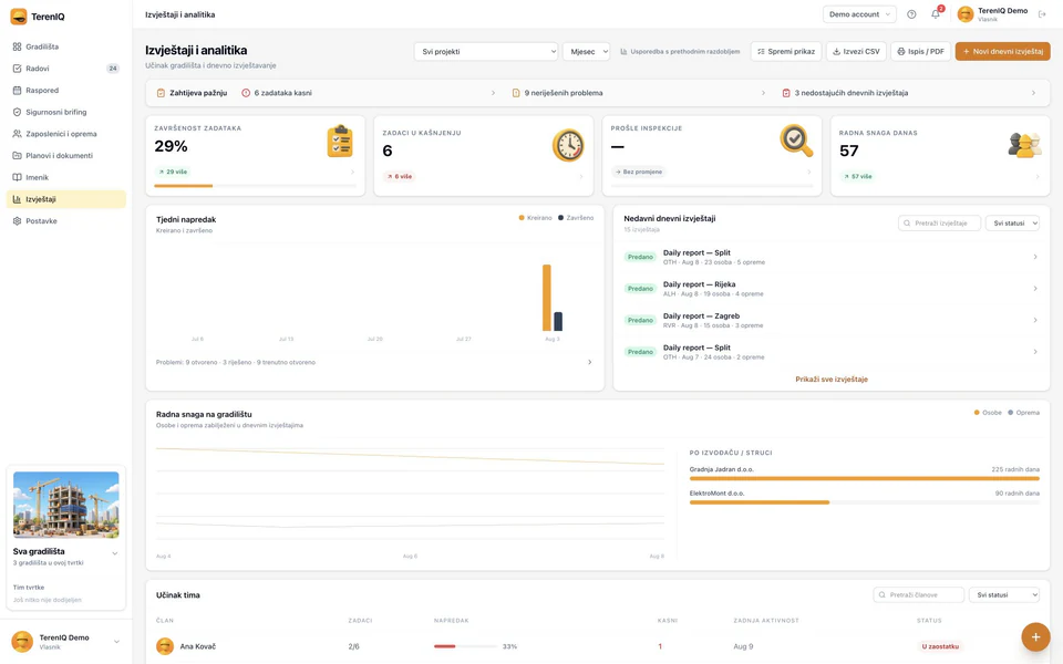 Stranica Izvještaji u web aplikaciji TerenIQ s dnevnim izvještajima i radnom snagom po izvođaču